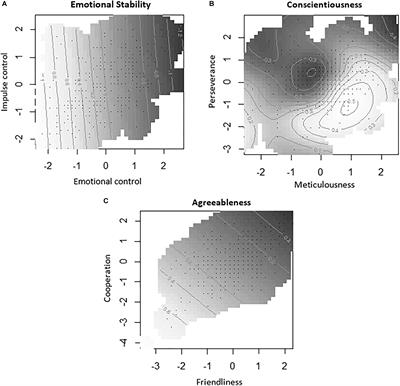 Differences in Parental Burnout: Influence of Demographic Factors and Personality of Parents and Children